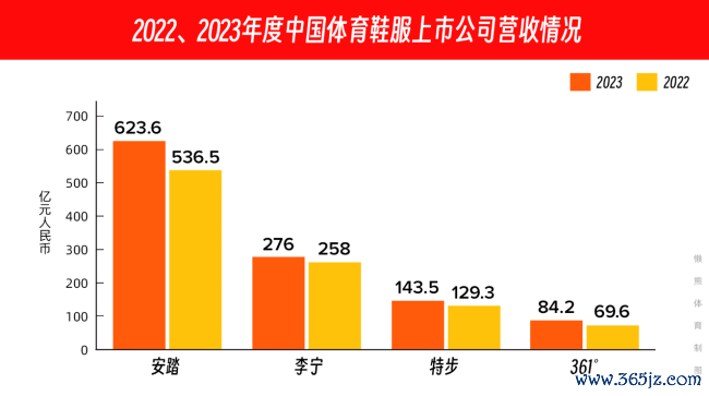逐鹿中国：财报季收官，速览15家运动品牌的2023年