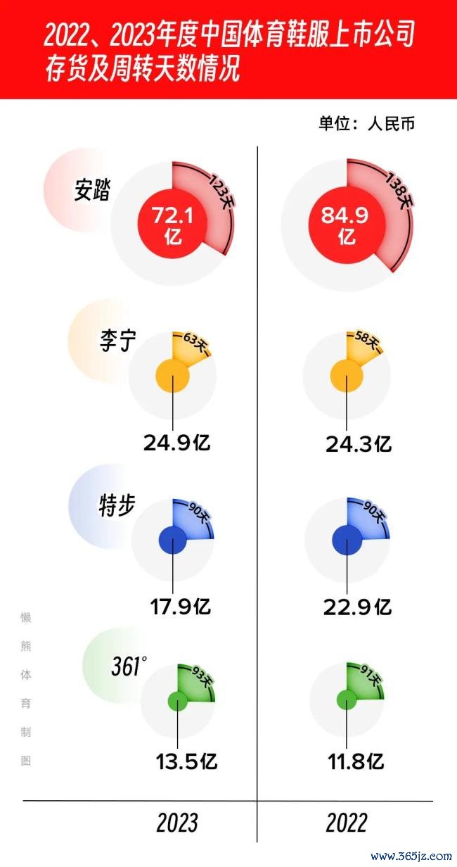 逐鹿中国：财报季收官，速览15家运动品牌的2023年