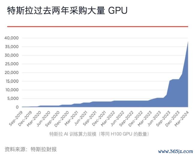 特斯拉大裁员后的豪赌，FSD v12 是如何诞生的