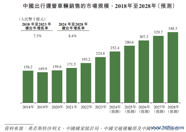 曹操出行，“定制”了一个新故事